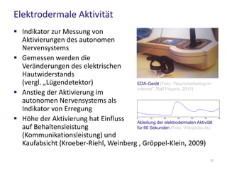Elektrodermale Aktivität
 Indikator zur Messung von
Aktivierungen des autonomen
Nervensystems
 Gemessen werden die
Veränderungen des elektrischen
Hautwiderstands
(vergl. „Lügendetektor)
 Anstieg der Aktivierung im
autonomen Nervensystems als
Indikator von Erregung
 Höhe der Aktivierung hat Einfluss
auf Behaltensleistung
(Kommunikationsleistung) und
Kaufabsicht (Kroeber-Riehl, Weinberg , Gröppel-Klein, 2009)
EDA-Gerät (Foto: “Neuromarketing im
Internet”, Ralf Pispers, 2011)
Ableitung der elektrodermalen Aktivität
für 60 Sekunden (Foto: Wikipedia.de)
23
 