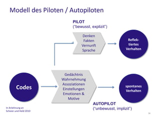 Typen von Kaufentscheidungen
Impulsive Kaufentscheidungen
 spontanes, ungeplantes Handeln
 „Impulskauf“, „Spontankauf“
 geringer kognitiver Aufwand
 oftmals preiswerte Produkte, u.U. auch teurere Produkte
Vgl. Moser 2007
34
 