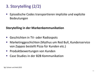 Bedeutung im sozio-kulturellen Kontext (2/2)
Das Ergebnis:
Screenshot: derstandard.at
53
 