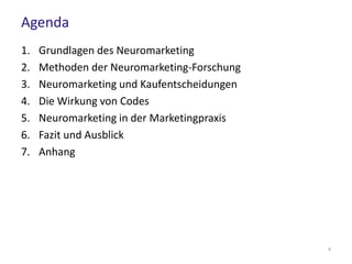 Agenda
1. Grundlagen des Neuromarketing
2. Methoden der Neuromarketing-Forschung
3. Neuromarketing und Kaufentscheidungen
4. Die Wirkung von Codes
5. Neuromarketing in der Marketingpraxis
6. Fazit und Ausblick
7. Anhang
6
 
