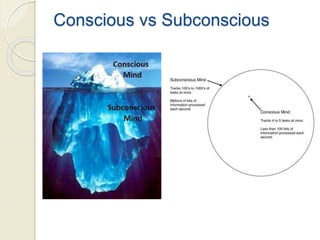 Conscious vs Subconscious
 