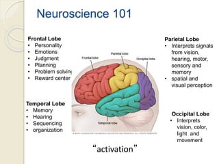 Neuroscience 101
Frontal Lobe
• Personality
• Emotions
• Judgment
• Planning
• Problem solving
• Reward center
Parietal Lobe
• Interprets signals
from vision,
hearing, motor,
sensory and
memory
• spatial and
visual perception
Temporal Lobe
• Memory
• Hearing
• Sequencing
• organization
Occipital Lobe
• Interprets
vision, color,
light and
movement
“activation”
 