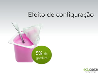 5% de
gordura
Efeito de configuração
 