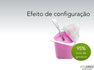 95%
livre de
gordura
Efeito de configuração
 