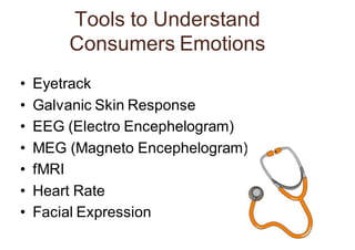 Tools to Understand
Consumers Emotions
• Eyetrack
• Galvanic Skin Response
• EEG (Electro Encephelogram)
• MEG (Magneto Encephelogram)
• fMRI
• Heart Rate
• Facial Expression
 