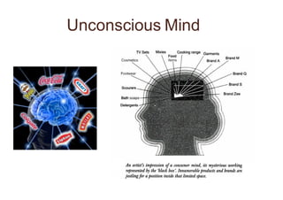 Unconscious Mind
 