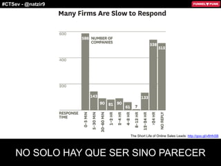 #CTSev - @natzir9
NO SOLO HAY QUE SER SINO PARECER
The Short Life of Online Sales Leads: http://goo.gl/v8HhSB
 