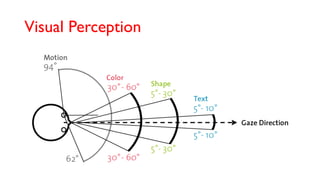 Visual Perception
 