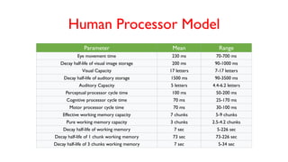 Human Processor Model
Parameter Mean Range
Eye movement time 230 ms 70-700 ms
Decay half-life of visual image storage 200 ms 90-1000 ms
Visual Capacity 17 letters 7-17 letters
Decay half-life of auditory storage 1500 ms 90-3500 ms
Auditory Capacity 5 letters 4.4-6.2 letters
Perceptual processor cycle time 100 ms 50-200 ms
Cognitive processor cycle time 70 ms 25-170 ms
Motor processor cycle time 70 ms 30-100 ms
Effective working memory capacity 7 chunks 5-9 chunks
Pure working memory capacity 3 chunks 2.5-4.2 chunks
Decay half-life of working memory 7 sec 5-226 sec
Decay half-life of 1 chunk working memory 73 sec 73-226 sec
Decay half-life of 3 chunks working memory 7 sec 5-34 sec
 