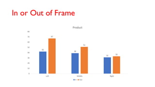 In or Out of Frame
42
39
31
67
51
33
0
10
20
30
40
50
60
70
80
Left Middle Right
Product
In Out
 