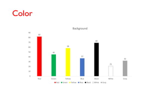 Color
82
45
58
37
69
21
32
0
10
20
30
40
50
60
70
80
90
Red Green Yellow Blue Black White Gray
Background
Red Green Yellow Blue Black White Gray
 