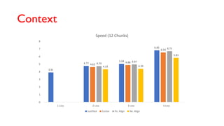 Context
3.91
4.77
5.04
6.82
4.62
4.88
6.54
4.74
4.97
6.71
4.33 4.39
5.83
0
1
2
3
4
5
6
7
8
1 Line 2 Line 3 Line 4 Line
Speed (12 Chunks)
Justified Center Po. Align Ne. Align
 