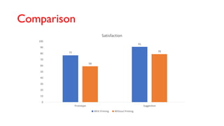 Comparison
77
91
59
79
0
10
20
30
40
50
60
70
80
90
100
Prototype Suggestion
Satisfaction
Whit Priming Without Priming
 