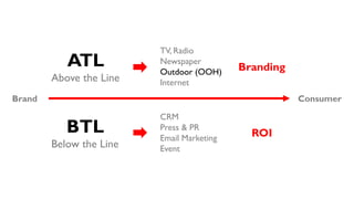 Consumer
ATL
Above the Line
BTL
Below the Line
TV, Radio
Newspaper
Outdoor (OOH)
Internet
CRM
Press & PR
Email Marketing
Event
Brand
Branding
ROI
 