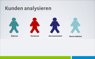 Der Lebensthemen-TrainerDer Lebensthemen-Trainer
Kunden analysieren
Rational
Bevorzugt:
Listen
Produktdatenblätter
Mehrere offene Fenster
!
Lieblingsseite:  
Statistisches Bundesamt
!
Leitspruch:
Selbst ist der Mann
Emotional
Bevorzugt:
Grosse Bilder
Rich-Media
Ein Blick - ein Klick
!
Lieblingsseite:  
Audi
!
Leitspruch:
Wenn es nicht gross ist, sollte es
rot sein.
Serviceorientiert
Bevorzugt:
Struktur
Assistenten
Zuvorkommenden Stil
!
Lieblingsseite:  
Siemens
!
Leitspruch:
Der Kunde ist immer noch König.
Brand addicted
Bevorzugt:
Alles was kommt wenn es das
richtige Label trägt.
!
!
Lieblingsseite:  
Apple
!
Leitspruch:
Ich hab es schon seit gestern
 
