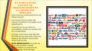 LA MARCA COMO
FACTOR DE
DIFERENCIACIÓN EN
LA MENTE DEL
MERCADO

•

Una marca es el principal factor de
diferenciación.

•

Las marcas forman parte del
capital inmaterial e intangible de la
organización.

•

Un producto se convierte en
comodities cuando es copiado por
los competidores

•

Cuando una marca está dotada
de atributos emocionales crea una
especie de relación que puede
durar toda la vida

•

NIVEL NEUROLOGICO: el poder de
una marca existe cuando
desencadena un conjunto de
asociaciones, emocionales.

 