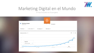 el mas buscado es el que gana
Marketing Digital en el Mundo
 