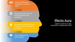 juzgamos a partir de un rasgo,
característica o cualidad determinada
Efecto Aura
90% de la información
transmitida al cerebro es
visual
Buscamos patrones que nos
ayuda a procesar lo que
percibimos
Llenamos los espacios vacios con
información que recopilamos y
guardamos
Somos atraídos por lo
que es familiar
 