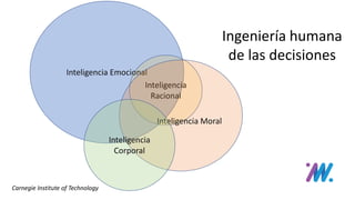 Inteligencia Emocional
Inteligencia
Racional
Inteligencia Moral
Inteligencia
Corporal
Ingeniería humana
de las decisiones
Carnegie Institute of Technology
 