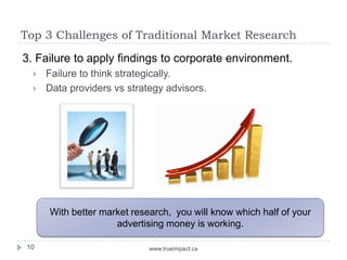 Challenges of Traditional Market Research - Neuromarketing Overview | PPTX