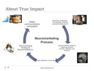 About True Impact

                                               Marketing challenges.
                Better                          For example, what do
            communications                     customers really want?
              campaigns!




                        Neuromarketing
                           Process
      Neuromarketing                                     Neuromarketing research
        Strategy &                                          measures evoked
                                                          emotion, attention and
     Recommendations.                                           memory.




                         Data collection and analysis.



10                            www.trueimpact.ca
 
