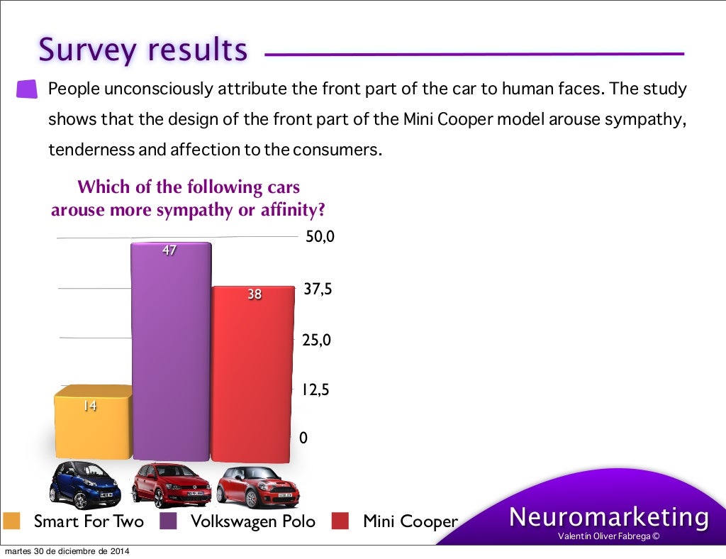 Dissertation neuromarketing picture