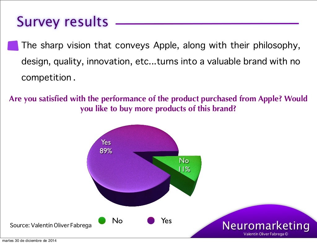Neuromarketing techniques pdf image