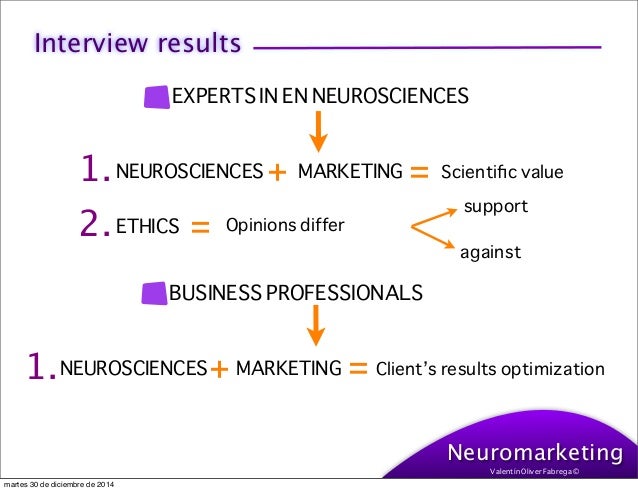 Interview thesis methodology