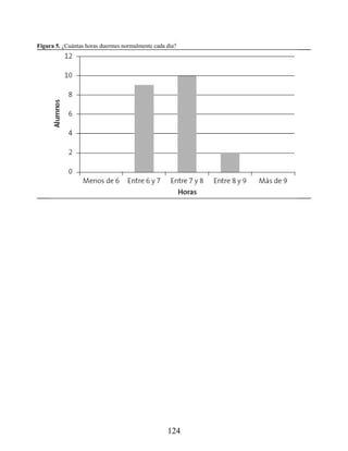 Figura 5. ¿Cuántas horas duermes normalmente cada día?
124
 