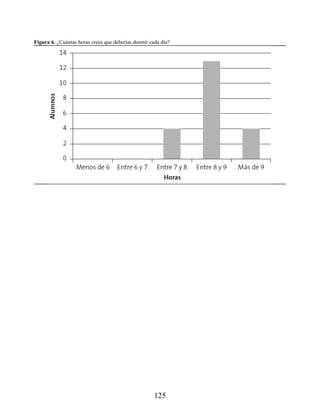Figura 6. ¿Cuántas horas crees que deberías dormir cada día?
125
 