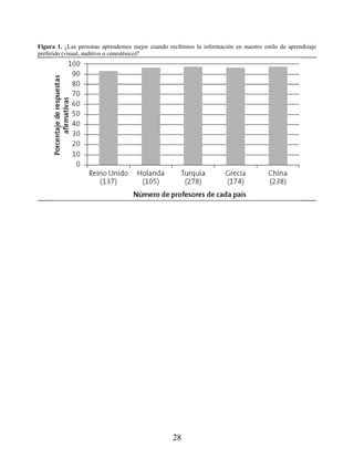 Figura 1. ¿Las personas aprendemos mejor cuando recibimos la información en nuestro estilo de aprendizaje
preferido (visual, auditivo o cenestésico)?
28
 