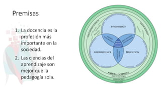 Premisas
1. La docencia es la
profesión más
importante en la
sociedad.
2. Las ciencias del
aprendizaje son
mejor que la
pedagogía sola.
 
