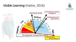 Visible Learning (Hattie, 2016)
30
Tokuhama-Espinosa 2017
 
