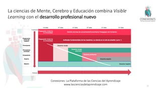 La ciencias de Mente, Cerebro y Educación combina Visible
Learning con el desarrollo profesional nuevo
32
Tokuhama-Espinosa 2017
Conexiones: La Plataforma de las Ciencias del Aprendizaje
www.lascienciasdelaprendizaje.com
 