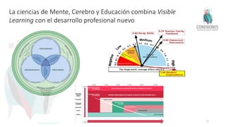 La ciencias de Mente, Cerebro y Educación combina Visible
Learning con el desarrollo profesional nuevo
33
Tokuhama-Espinosa 2017
 
