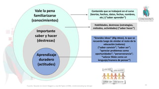 Vale la pena
familiarizarse
(conocimientos)
Importante
saber y hacer
(destrezas)
Aprendizaje
duradero
(actitudes)
Contenido que se trabajará en el curso
(teorías, hechos, datos, fechas, nombres,
etc.) (“saber aprender”)
Habilidades, destrezas (estrategias,
métodos, actividades) (“saber hacer”)
“Grandes Ideas” (Big Ideas), lo que se
recuerda luego de olvidar el resto de la
educación (valores)
(“saber convivir”; “saber ser”;
“apreciar problemas como
oportunidades”; “perserverancia”;
“valorar Mate como un
lenguaje/manera de pensar”)
Fuente: Basado en Grant Wiggins y Jay McTighe (1998), Understanding by Design 35
 