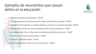 Ejemplos de neuromitos que causan
daños en la educación
• Existen los estilos de aprendizaje - FALSO
• El lenguaje está en una sola parte del cerebro (hemisferio izquierdo) - FALSO
• Hay gente dominada por su cerebro derecho y otras por su cerebro izquierdo -FALSO
• Hay periodos críticos por el aprendizaje de información académica - FALSO
• Los cerebros de niños y niñas están diseñados por distintas funciones - FALSO
• El estrés es malo para el aprendizaje - FALSO
• Utilizamos 10% del cerebro - FALSO
• Multi-tasking (hacer varias cosas a la vez) existe - FALSO
39
 