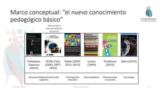 Marco conceptual: “el nuevo conocimiento
pedagógico básico”
8 October 2018 Tokuhama-Espinosa 42
Neurociencia
educativa/Neuro
educación
 