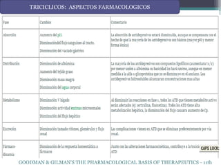 TRICICLICOS: ASPECTOS FARMACOLOGICOS




GOODMAN & GILMAN'S THE PHARMACOLOGICAL BASIS OF THERAPEUTICS - 11th
 