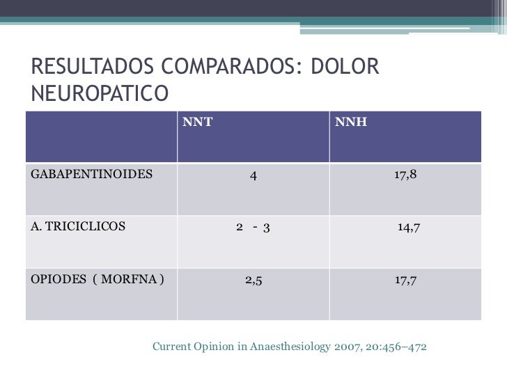 Glucophage pcos weight loss