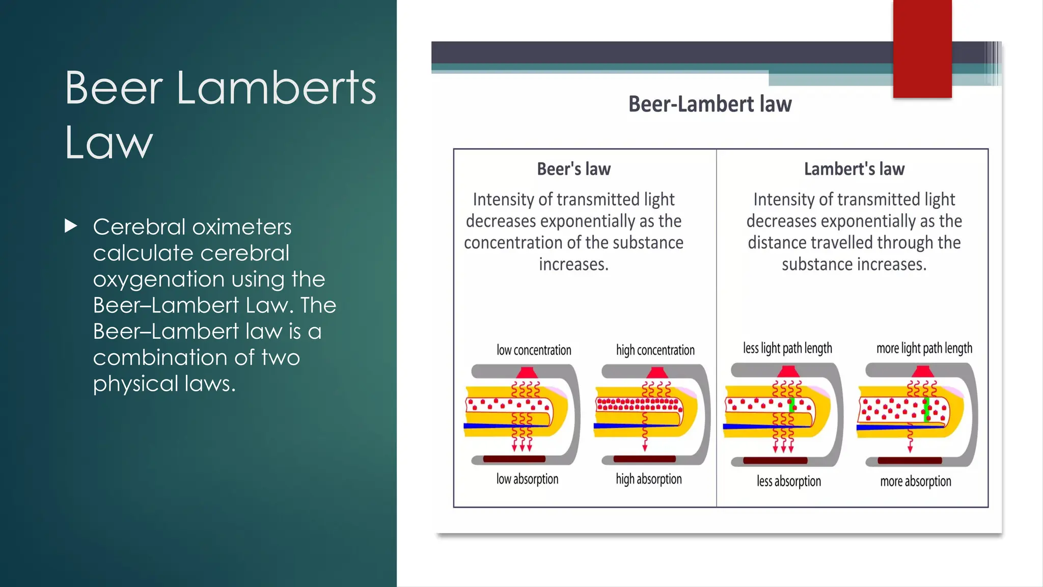 Beer Lamberts
Law
 Cerebral oximeters
calculate cerebral
oxygenation using the
Beer–Lambert Law. The
Beer–Lambert law is a
combination of two
physical laws.
 