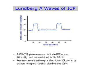  A WAVES: plateau waves indicate ICP above
40mmHg and are sustained for 5- 20min.
 Represent severe pathological elevation of ICP caused by
changes in regional cerebral blood volume (CBV)
 