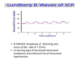  B WAVES: Amplitude of 20mmHg and
occur at the rate of 1-2/min.
 as warning signs of decreased intracranial
compliance and enhanced risk of intracranial
hypertension.
 