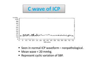 C wave of ICP
 Seen in normal ICP waveform – nonpathological.
 Mean wave < 20 mmhg.
 Represent cyclic variation of SBP.
 