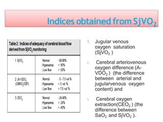 Indices obtained fromSjVO2
1. Jugular venous
oxygen saturation
(SjVO2 )
2. Cerebral arteriovenous
oxygen difference (A-
VDO2 ) (the difference
between arterial and
jugularvenous oxygen
content) and
3. Cerebral oxygen
extraction(CEO2 ) (the
difference between
SaO2 and SjVO2 ).
 