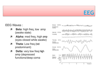 EEG
EEG Waves :
 Beta: high freq, low amp
(awake state)
 Alpha: med freq, high amp
(eyes closed while awake)
 Theta: Low freq (not
predominant)
 Delta: very low freq high
amp (depressed
functions/deep coma
 