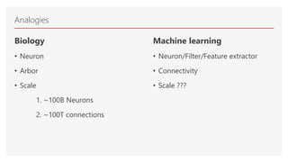 Analogies
Biology
• Neuron
• Arbor
• Scale
1. ~100B Neurons
2. ~100T connections
Machine learning
• Neuron/Filter/Feature extractor
• Connectivity
• Scale ???
 