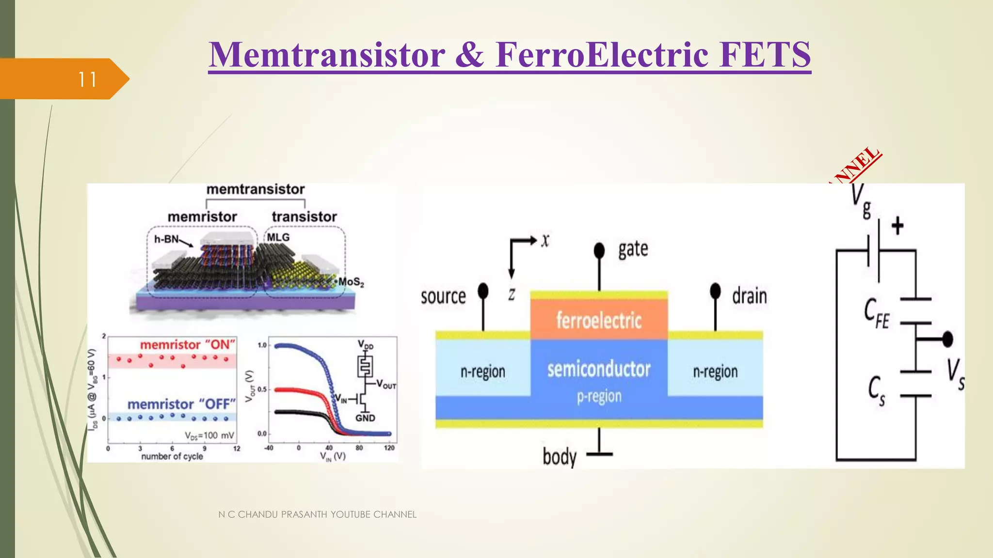 Memtransistor & FerroElectric FETS
N C CHANDU PRASANTH YOUTUBE CHANNEL
11
 