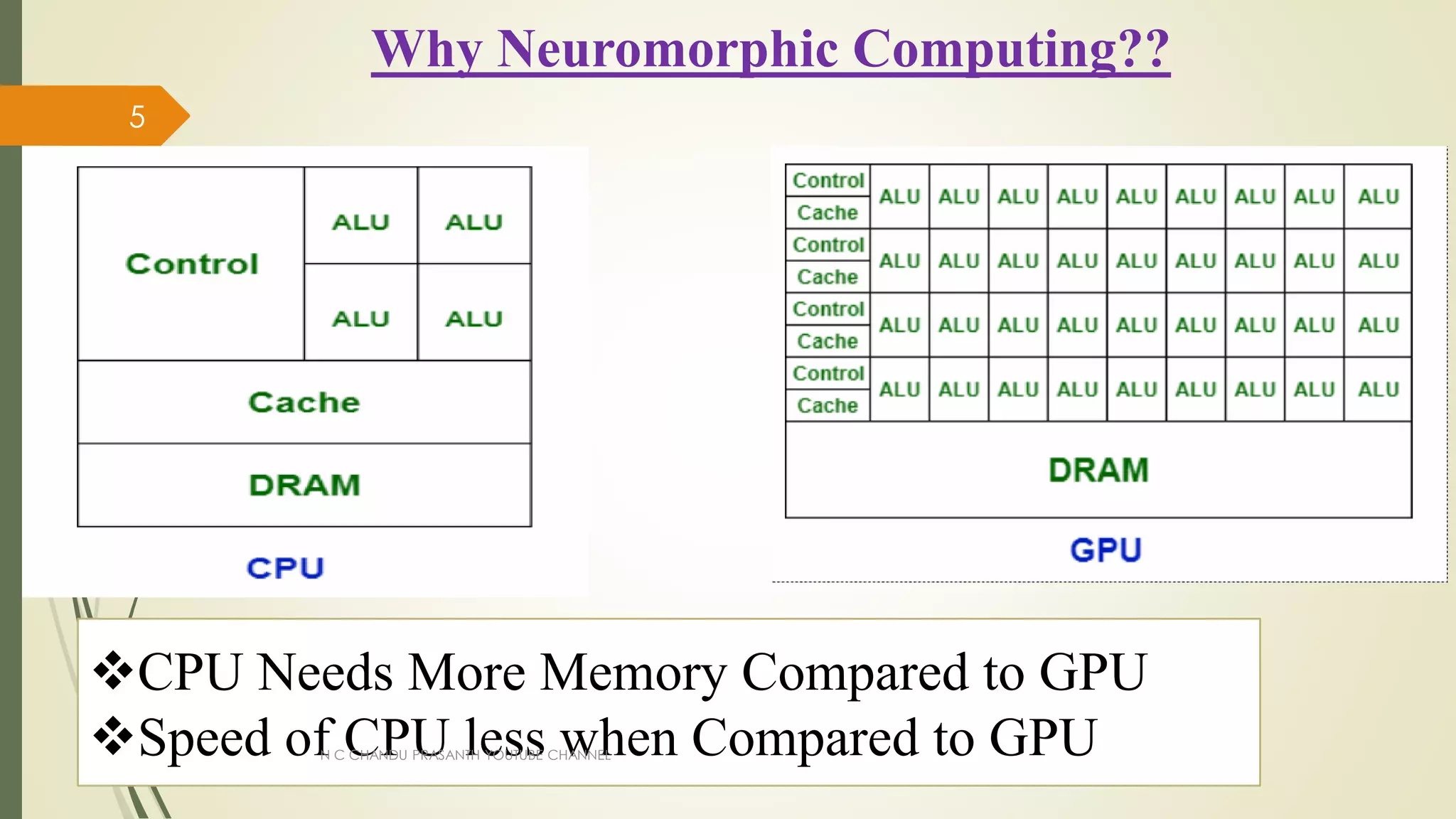 Why Neuromorphic Computing??
CPU Needs More Memory Compared to GPU
Speed of CPU less when Compared to GPU
N C CHANDU PRASANTH YOUTUBE CHANNEL
5
 