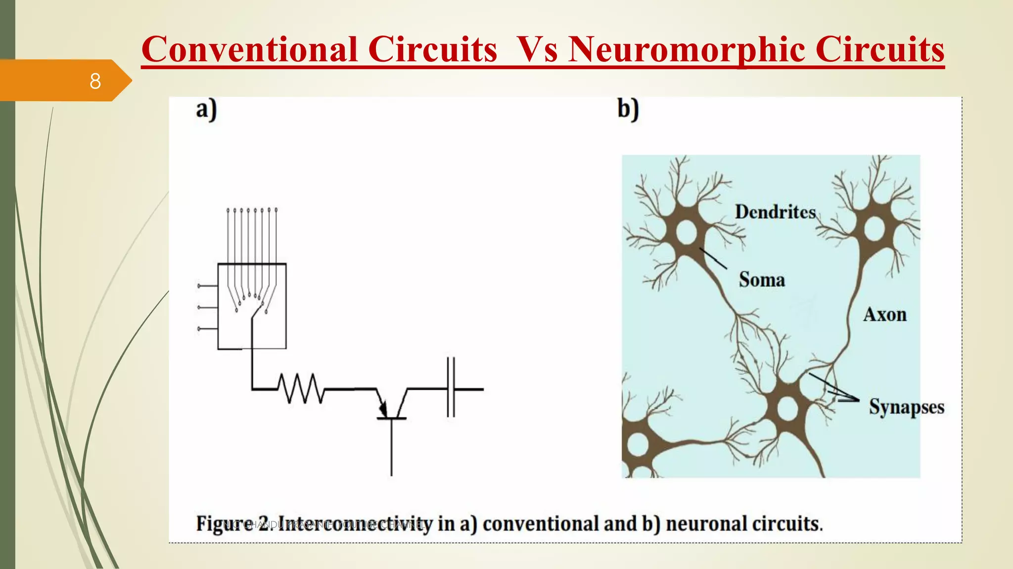 Conventional Circuits Vs Neuromorphic Circuits
N C CHANDU PRASANTH YOUTUBE CHANNEL
8
 